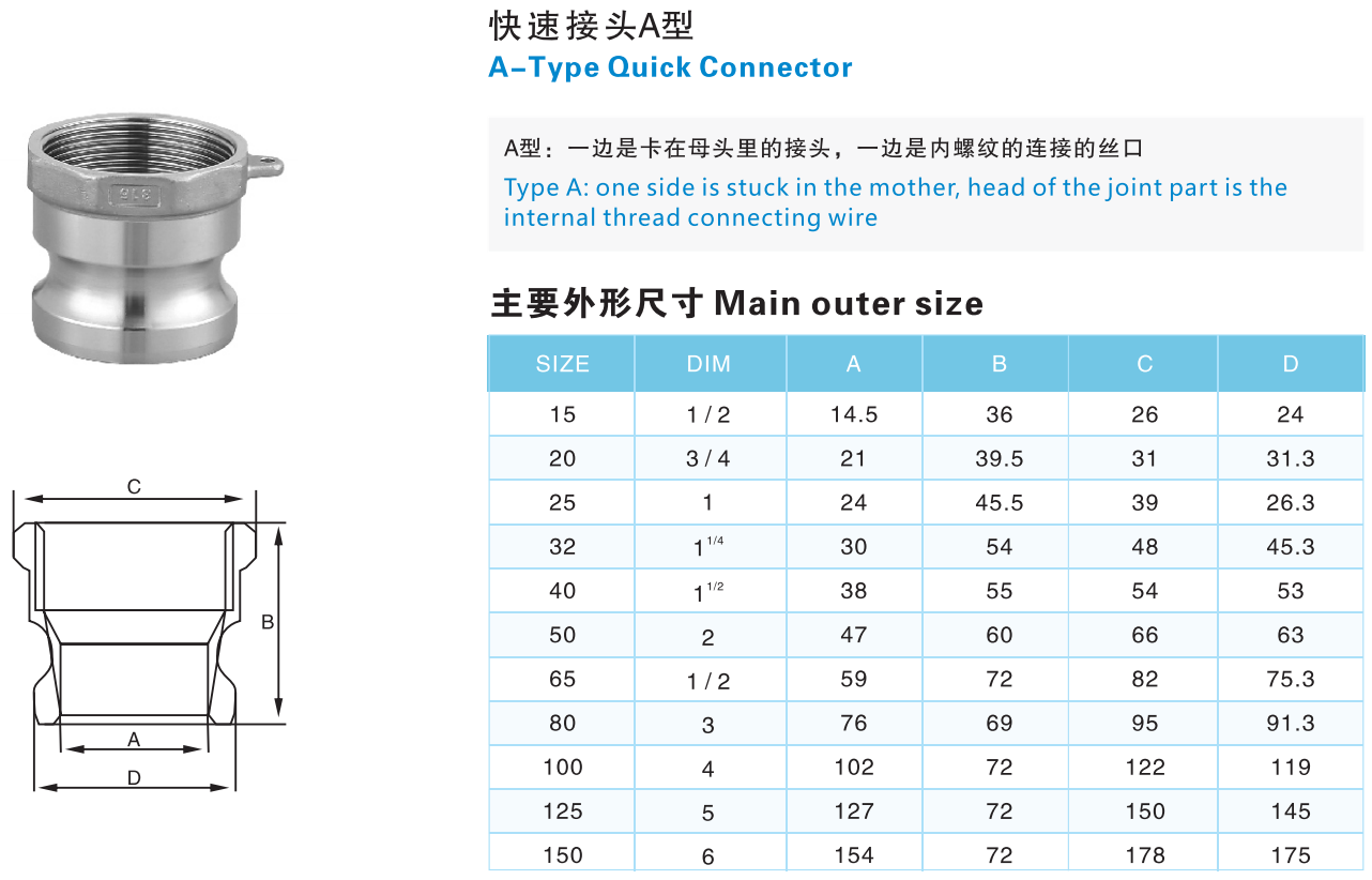 Stainless Steel Camlock Couplings Type A NPT